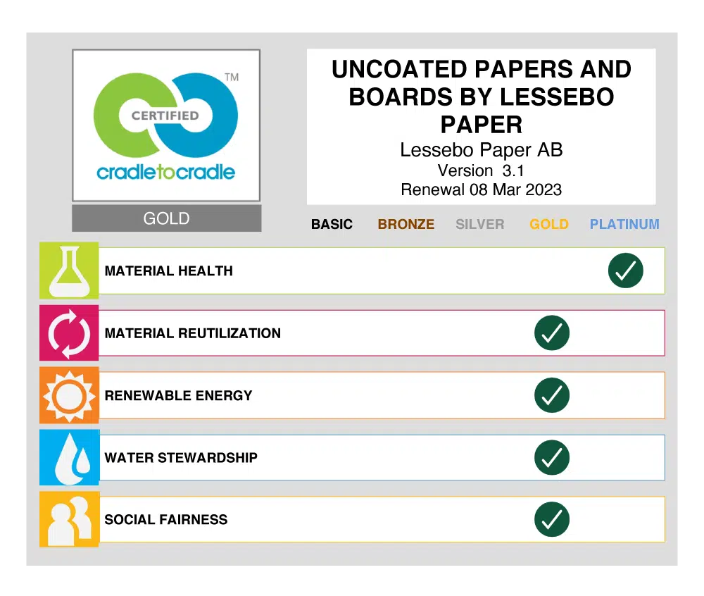 scorecard cradle to cradle certified