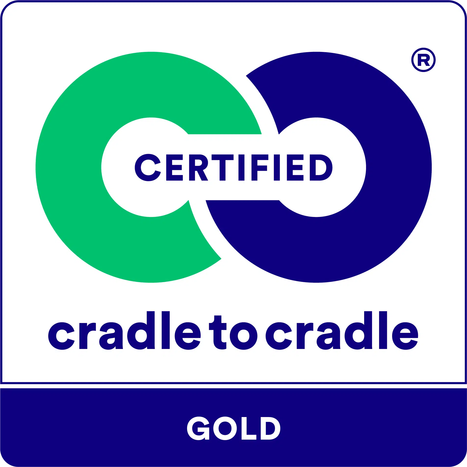 certificate cradle to cradle certified